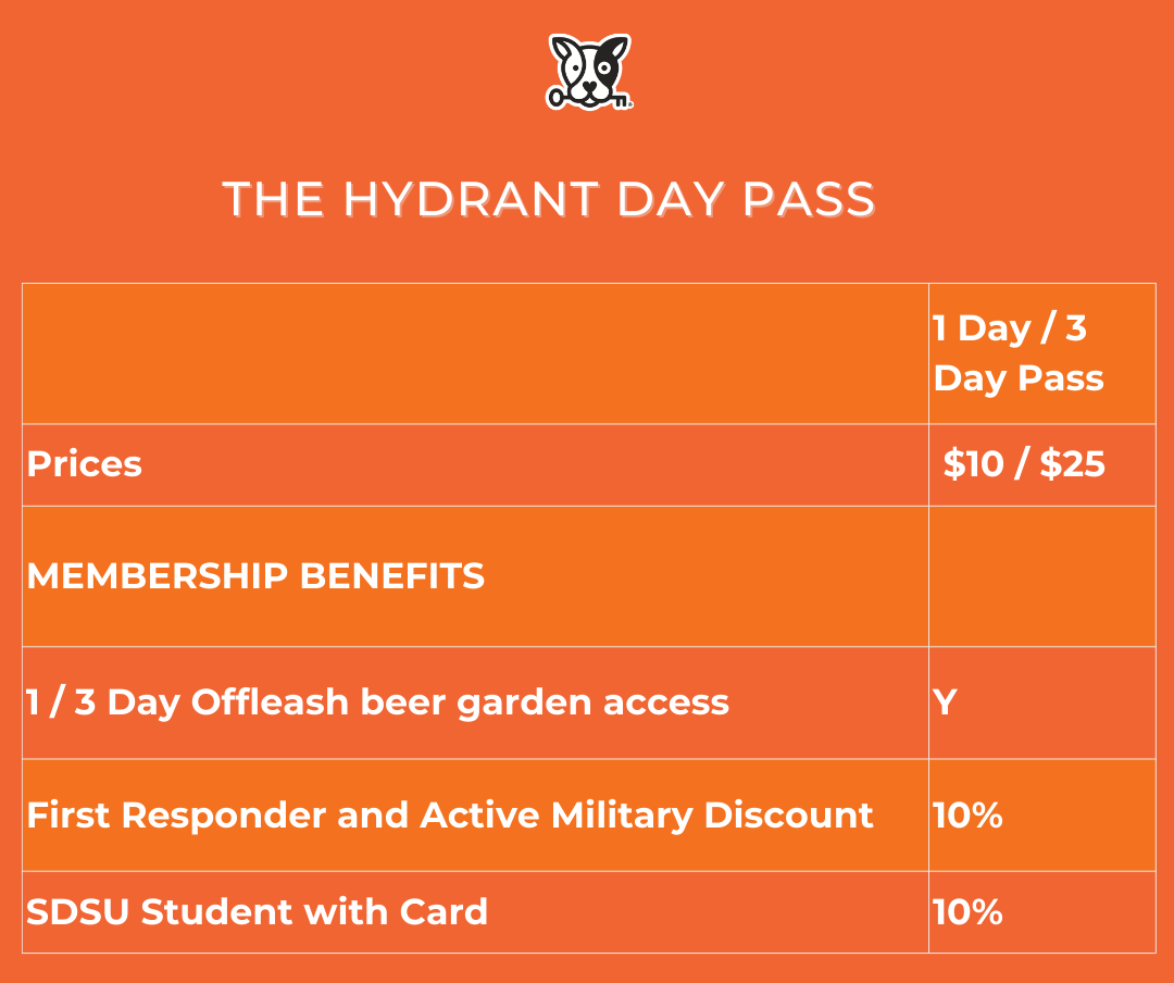 The Hydrant 1 and 3 Day Pass