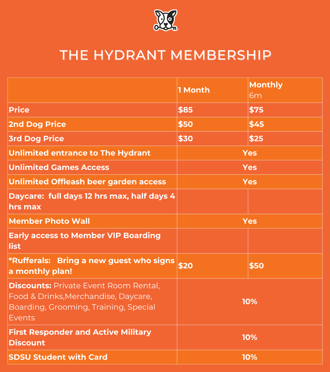 The Hydrant Membership