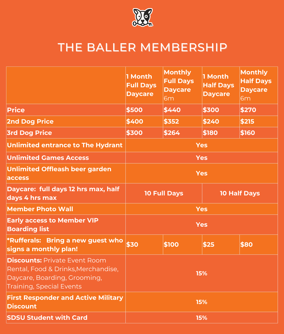 The prices for the baller memberships