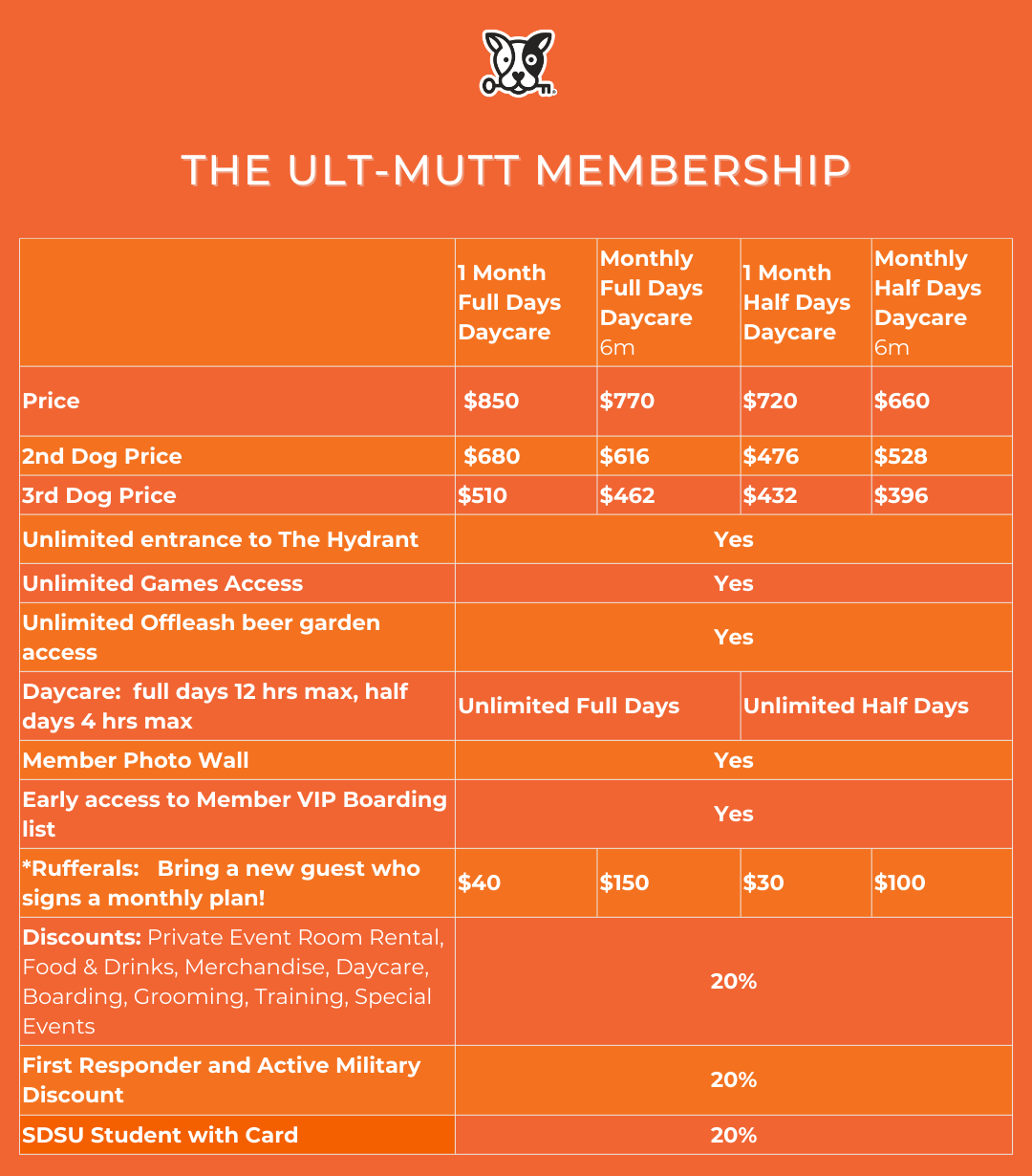 The Ult-Mutt Membership