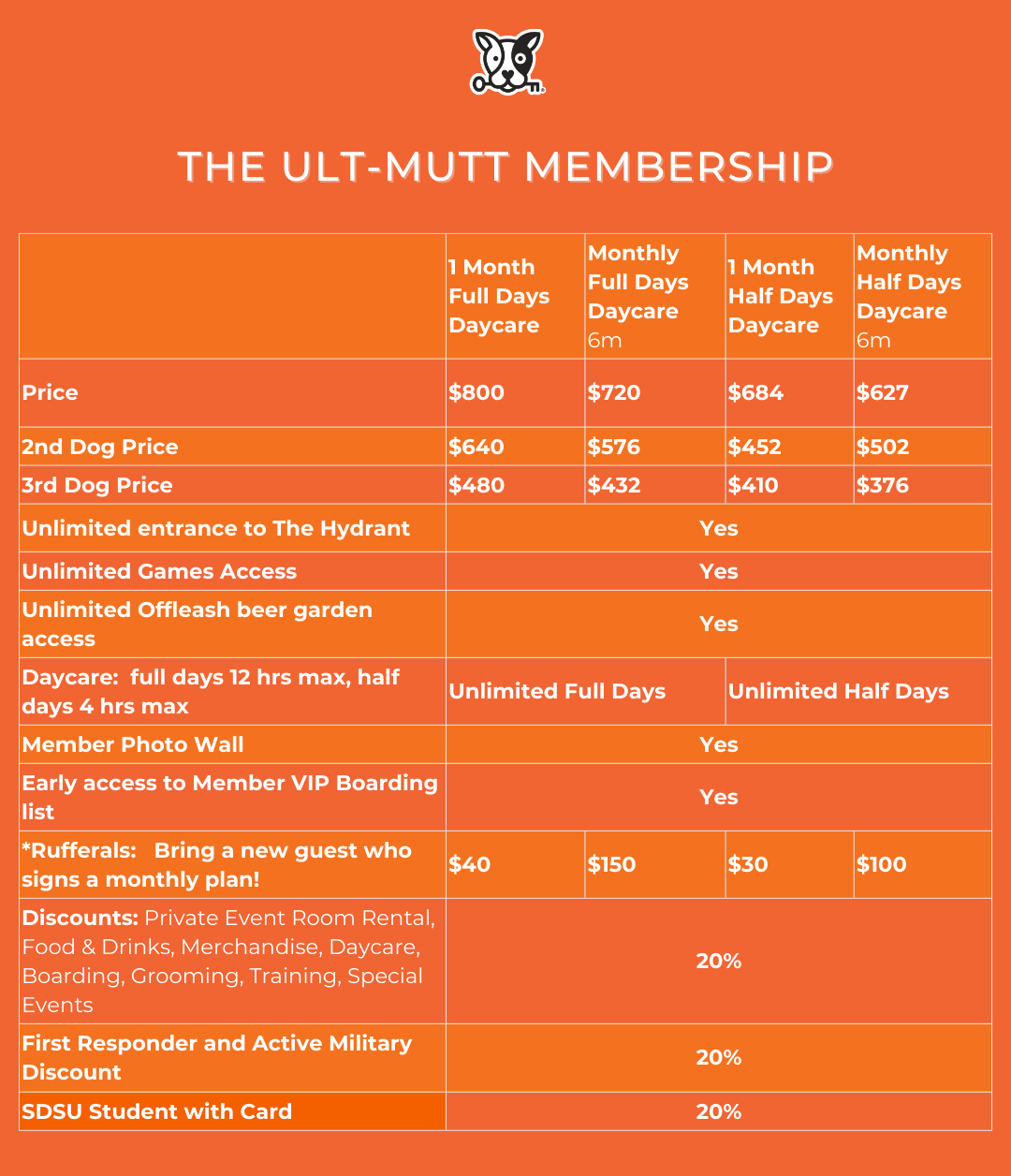 The ult-mutt memberships prices